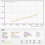 WEBO Site SpeedUp - Bandwidth usage